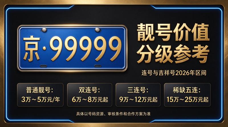 2026年北京车辆限行政策调整